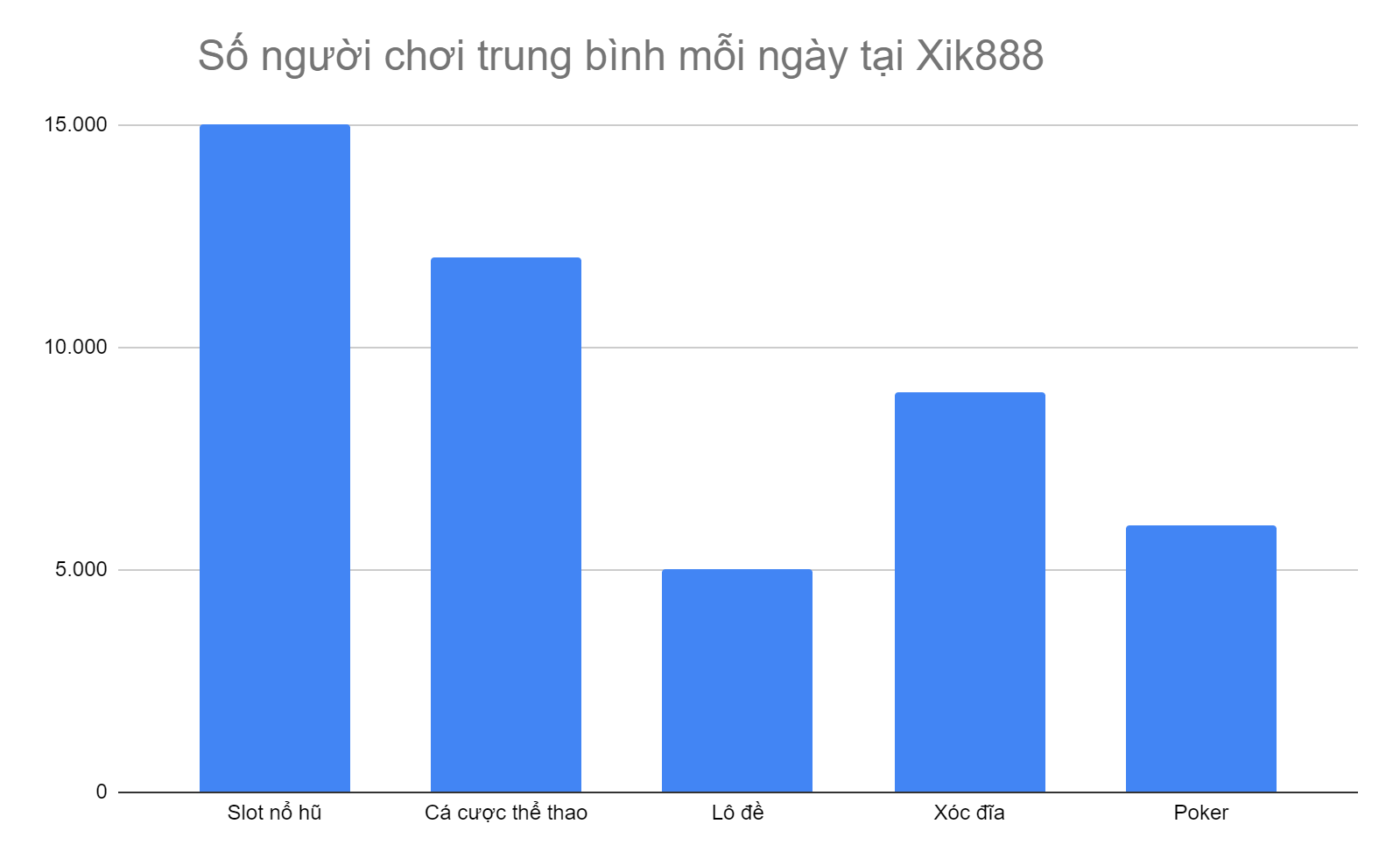 bieu-do-5-tua-game-co-so-nguoi-choi-cao-nhat-tai-xik888-moi-ngay